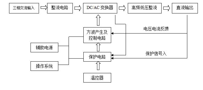 冰冻机价格